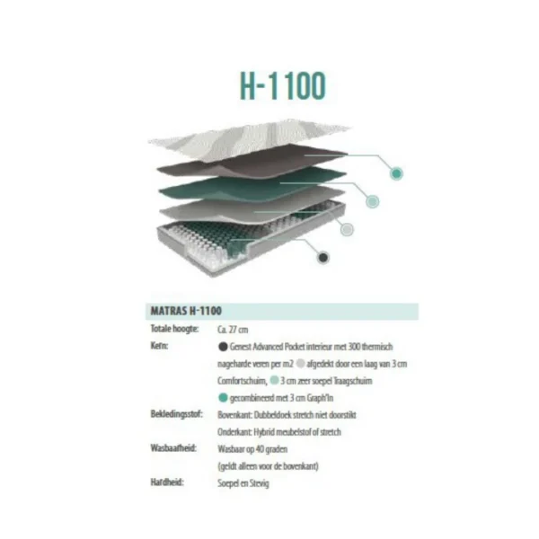 Eastborn H serie matras 1